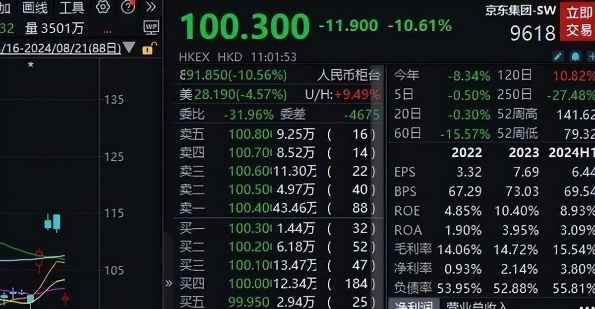 图片[4]|又一大佬跑路了！套现266亿人民币，一次性卖掉京东所有股份|信源通信